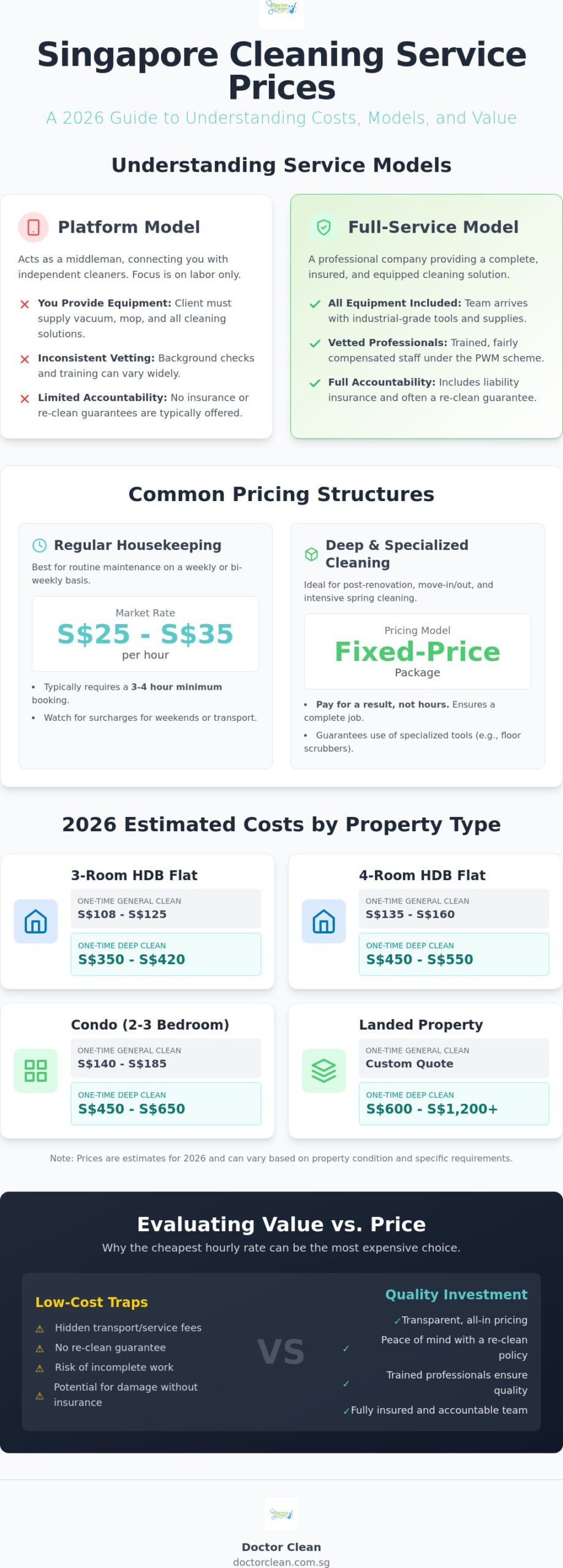 Cleaning Service Price Singapore 2026: The Complete Pricing & Value Guide