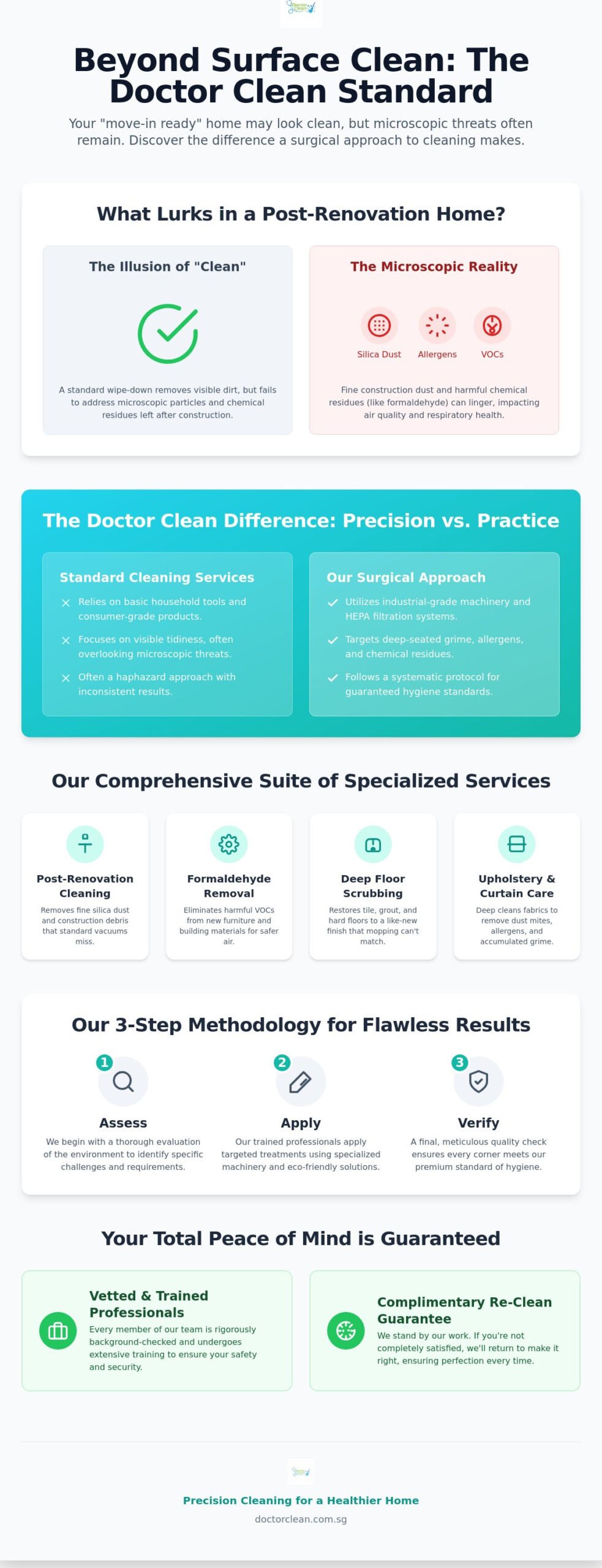 Doctor Clean: Singapore’s Premier Professional Cleaning & Disinfection Experts