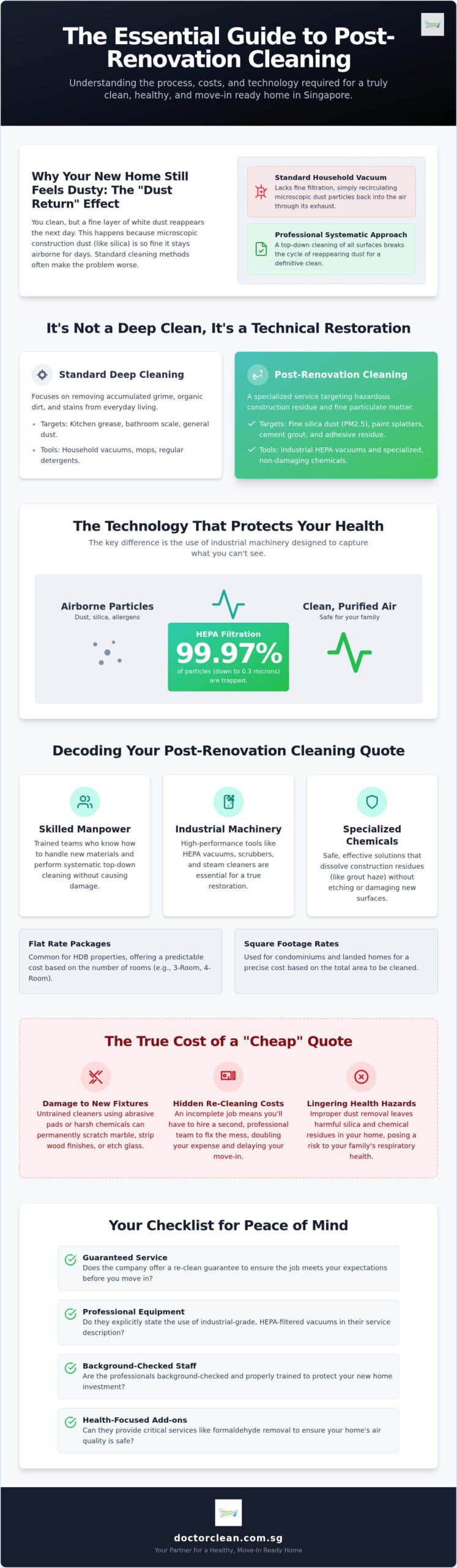 Post Renovation Cleaning Cost Singapore: 2026 Pricing & Value Guide