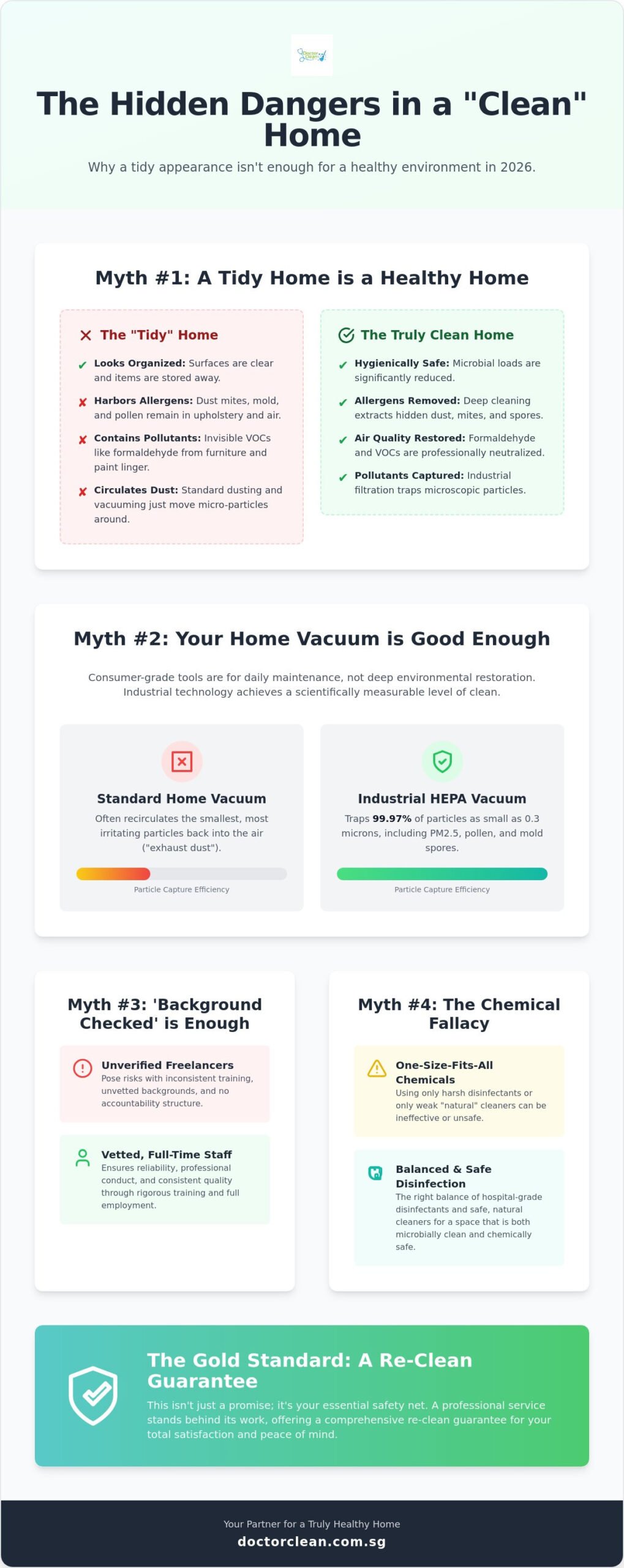 Professional House Cleaning in Singapore: 5 Common Myths Debunked for 2026